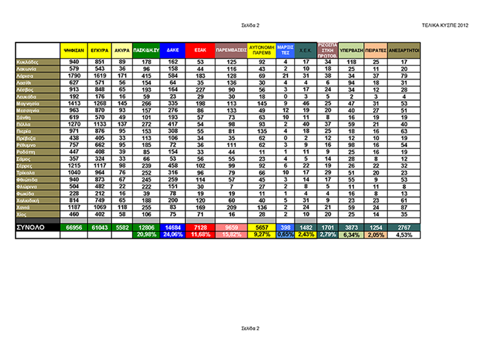 KYSPE_2012_DOE_Page_2